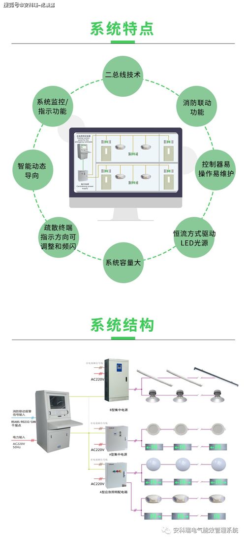 智能化守護生命通道 消防應(yīng)急照明與疏散指示系統(tǒng)的網(wǎng)絡(luò)化集成工程