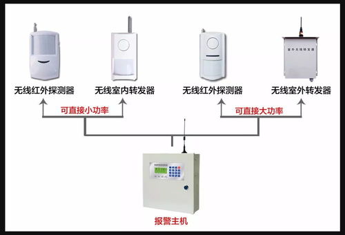 工程商用智能聯(lián)網(wǎng)報警系統(tǒng) 機電智能化時代的“所想即所得”