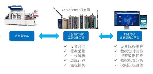 智能系統(tǒng)集成的未來 可編程邏輯與物聯(lián)網(wǎng)的深度融合