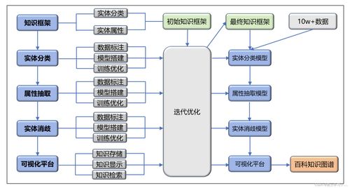 知識圖譜實踐 系統(tǒng)工程視角與眾包構(gòu)建策略的融合——以機(jī)電智能化為切入