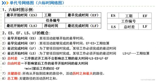 網(wǎng)絡(luò)系統(tǒng)集成工程中的關(guān)鍵計算與管理