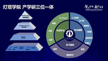 開箱即用的“專業(yè)云”與自研5G通用模組 富士康如何重塑工業(yè)互聯(lián)網(wǎng)數(shù)據(jù)服務