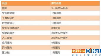 國內云計算廠商眾生相 四大陣營與工業(yè)互聯(lián)網(wǎng)數(shù)據(jù)服務的生存盤點